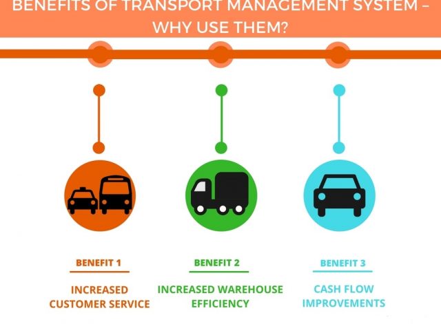 Transport Management system-Aims Soft Technologies